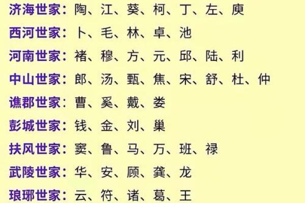 姓都的名人-姓名学-华易算命网姓名