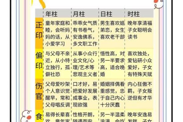 四柱八字预测 你的爱情运势如何 四柱八字预测 你的爱情运势如何