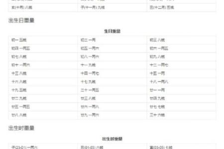 称骨算命表二两六男命详解