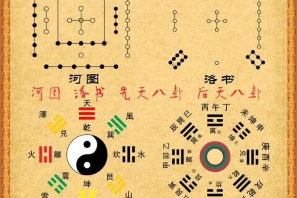 什么时候需要看风水