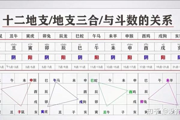 紫微斗数动迁 紫微斗数看迁移方位? 紫微斗数动迁 紫微斗数看迁移方位?
