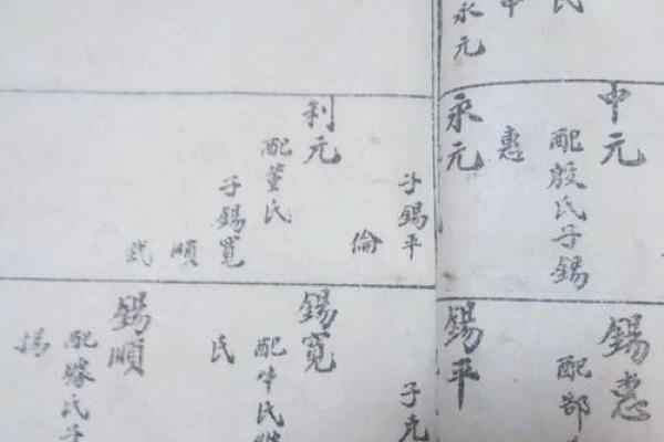 佟姓姓氏的家谱记载和郡望-姓名学-华易算命网姓名 佟姓姓氏的家谱记载和郡望-姓名学-华易算命网姓名