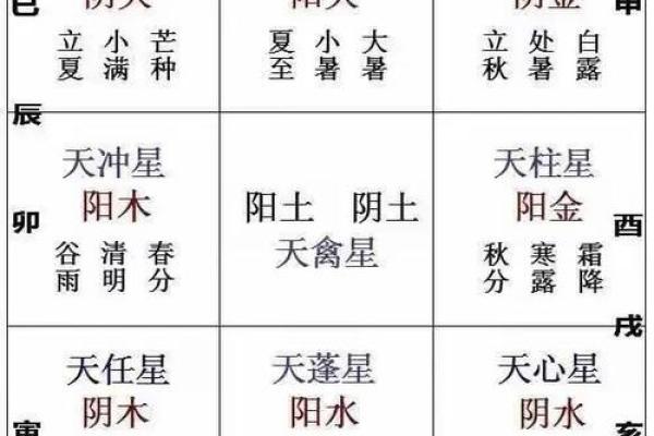 八字方位表