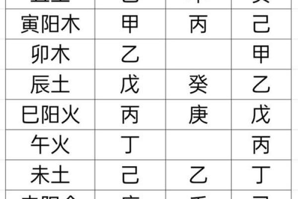 八字方位表