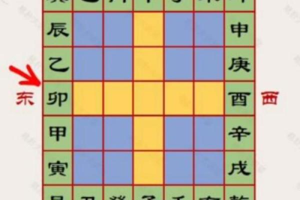 八字宫动