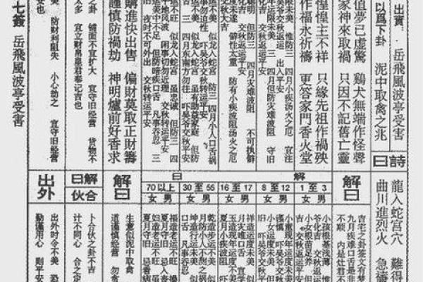 月老灵签签文详解第十二签:不宜奢求 月老灵签签文详解第十二签:不宜奢求