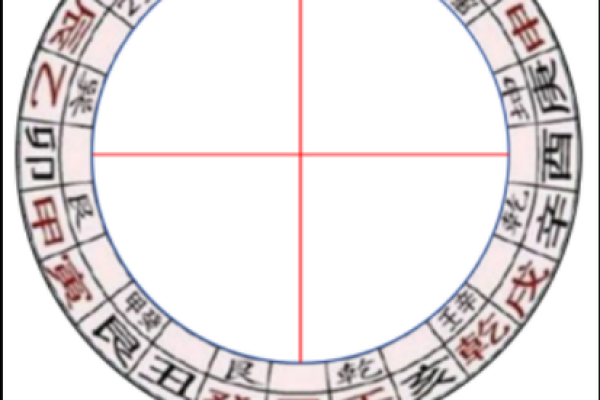 坟地风水断语，不用罗盘断无误