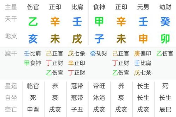 八字喜用神怎么算,怎么查自己五行喜用神 八字喜用神怎么算,怎么查自己五行喜用神
