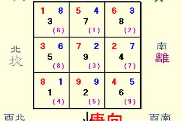 甲山庚向 杨公风水