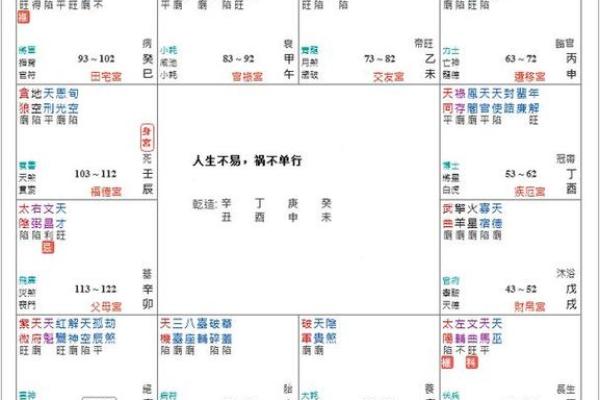 紫薇斗数孤辰什么意思