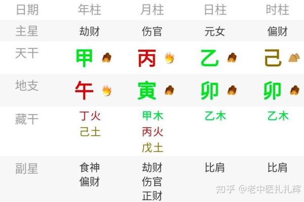 八字壬寅 八字壬寅