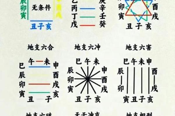 八字精解 八字精解