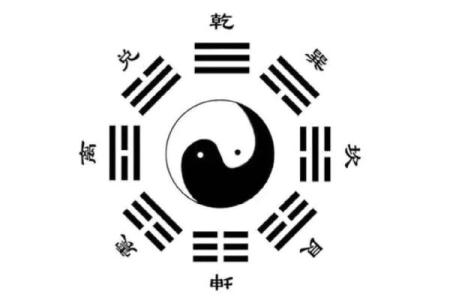 风水玄机，关键是要看懂八卦图