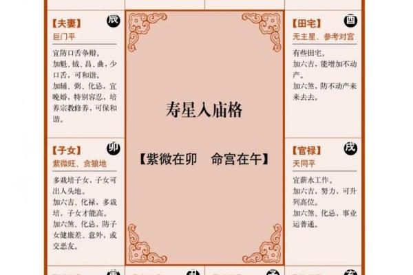 紫薇斗数卯宫对应 紫薇斗数卯宫对应