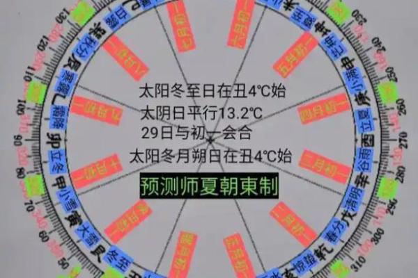 紫薇斗数太阴太阳代表