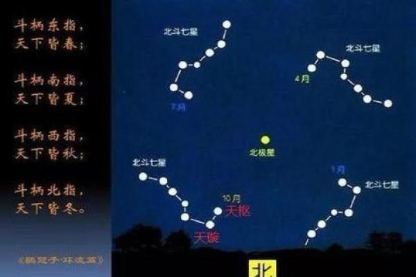 紫薇斗数太阴太阳代表