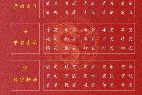 中午12点出生的属蛇男孩如何取名，宜用什么字姓名