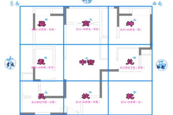 装修小户型家庭风水布局的讲究