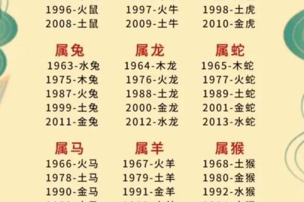 查八字五行缺什么,生辰八字自动计算器 查八字五行缺什么,生辰八字自动计算器