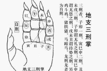 化解破太岁最佳方法调整家居风水有用吗