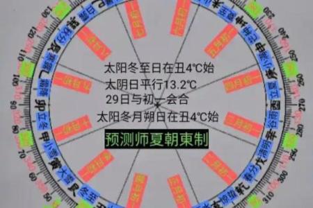 紫薇斗数太阴太阳代表