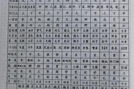 八字算命免费详批