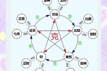 八字五行是什么,命里五行都代表什么