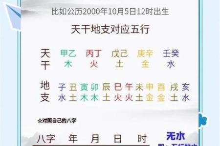 查八字五行缺什么,生辰八字自动计算器