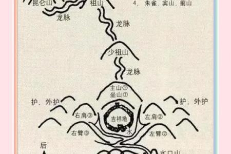 风水科普阴宅风水宝地什么意思