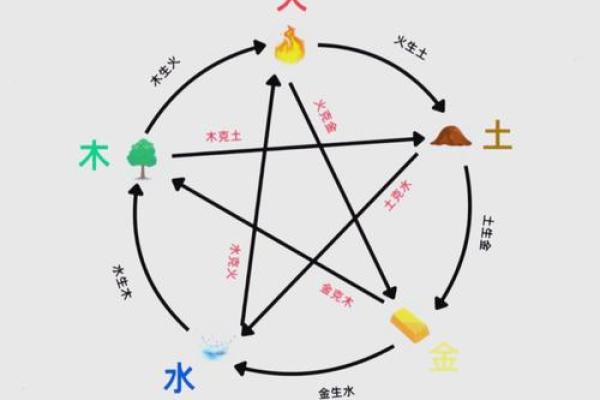 八字偏弱的人会存在什么隐患需要注意 八字偏弱的人会存在什么隐患需要注意