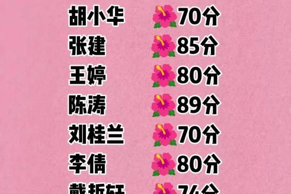 小孩姓名免费测试打分 小孩姓名免费测试打分