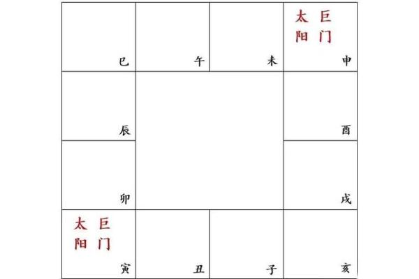紫薇斗数太阳不得