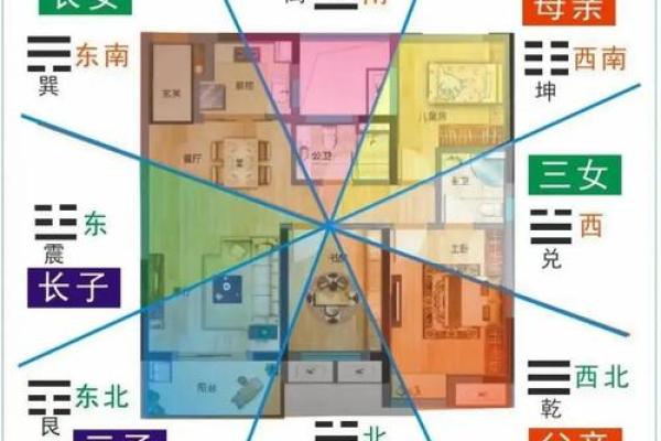 八卦风水学入门知识大全 八卦风水学入门知识大全