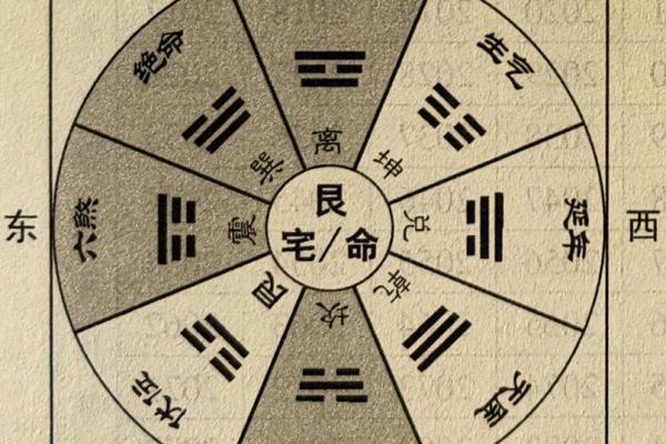 不可不知的阳宅风水 不可不知的阳宅风水