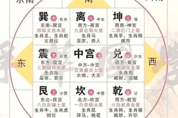 搬新家:厨房风水如何化解厨房的水火相冲? 搬新家:厨房风水如何化解厨房的水火相冲?