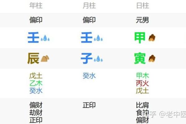 八字壬子 八字壬子