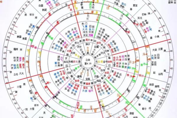 紫薇斗数如何测运程 紫薇斗数如何测运程