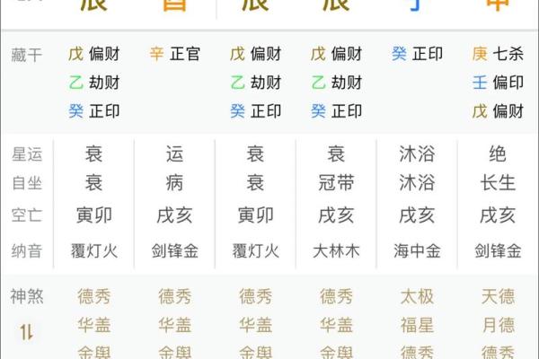 八字命宫戊辰 八字命宫戊辰