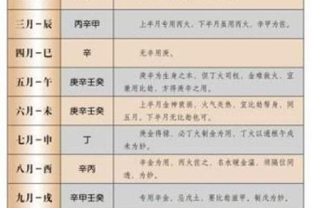 喜用神的作用是什么 八字喜用神的查询方法