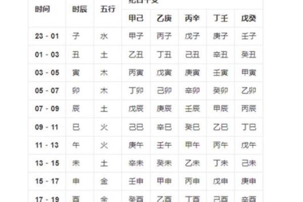 电子算命八字准吗 电子算命八字准吗