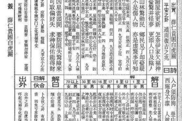 佛祖灵签4解签吓什么