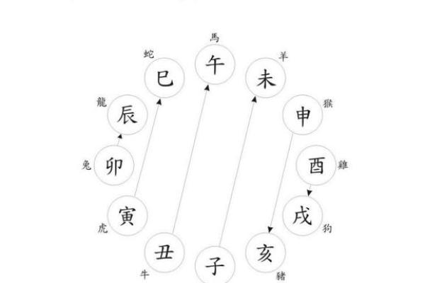 姓名与人生免费测试321 姓名与人生免费测试321
