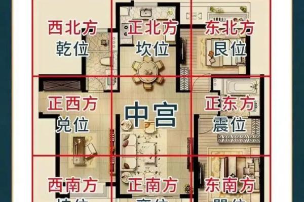 买房如何看房子风水 买房如何看房子风水