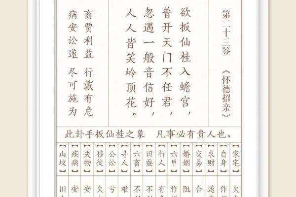 玄天上帝灵签九十三签 玄天上帝灵签九十三签