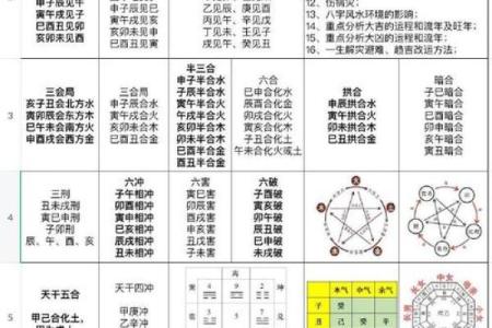 命理八字哪里学的好呢男