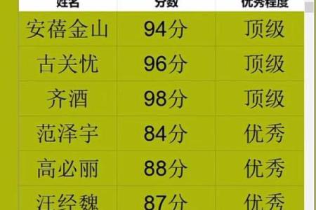 免费男女姓名配对在哪里找 免费男女名字匹配度测试？