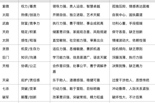 紫微排盘命宫自化忌 紫微斗数自化忌详解之命宫自化忌