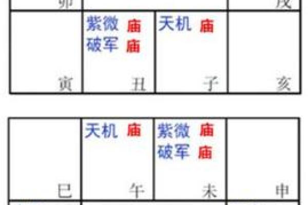 晚婚紫薇斗数 晚婚紫薇斗数