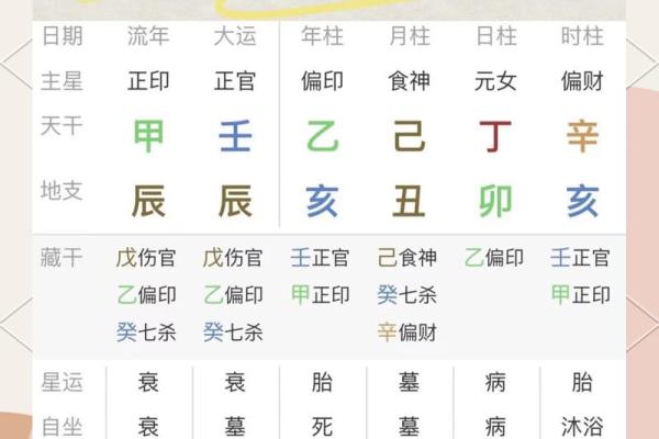 算命八字精批
