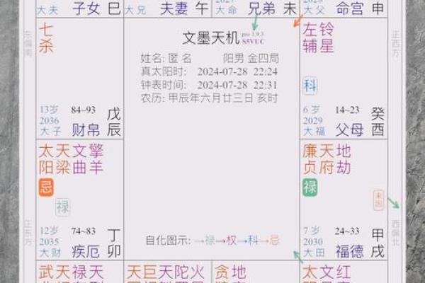 紫薇斗数紫薇天相 紫薇斗数紫薇天相